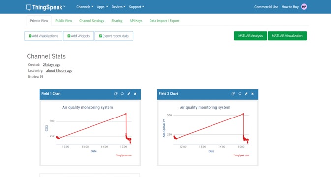 Air Quality Monitoring System